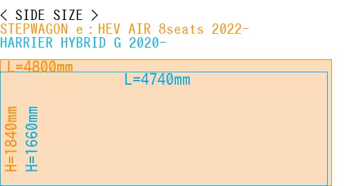 #STEPWAGON e：HEV AIR 8seats 2022- + HARRIER HYBRID G 2020-